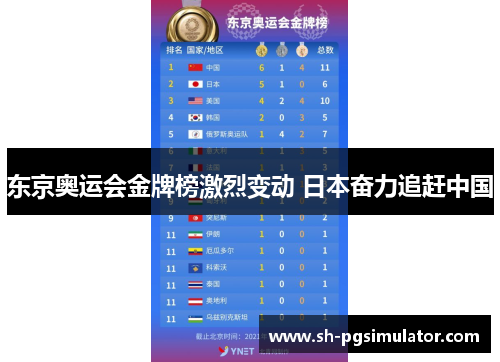 东京奥运会金牌榜激烈变动 日本奋力追赶中国 东京奥运会金牌榜激烈变动 日本奋力追赶中国