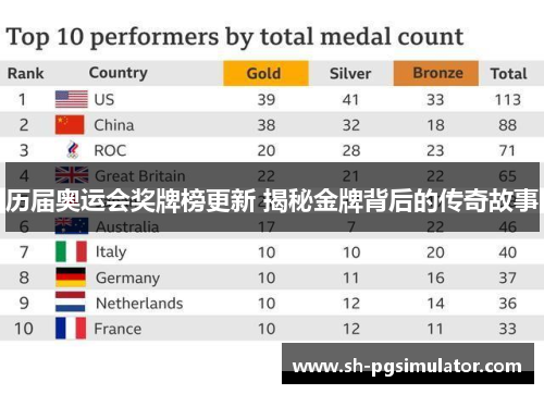 历届奥运会奖牌榜更新 揭秘金牌背后的传奇故事