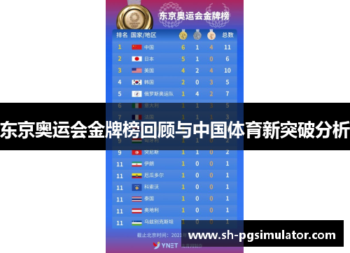 东京奥运会金牌榜回顾与中国体育新突破分析