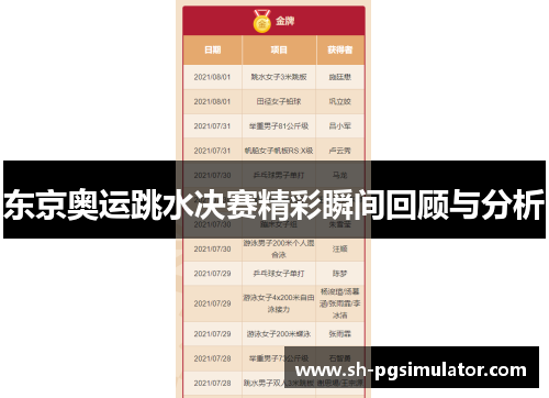 东京奥运跳水决赛精彩瞬间回顾与分析