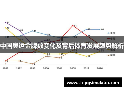 中国奥运金牌数变化及背后体育发展趋势解析
