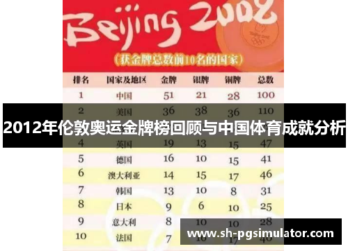 2012年伦敦奥运金牌榜回顾与中国体育成就分析 2012年伦敦奥运金牌榜回顾与中国体育成就分析